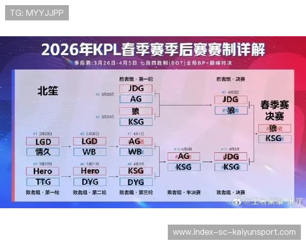 季后赛首轮激战，最火爆的对决一网打尽！，季后赛首轮预测